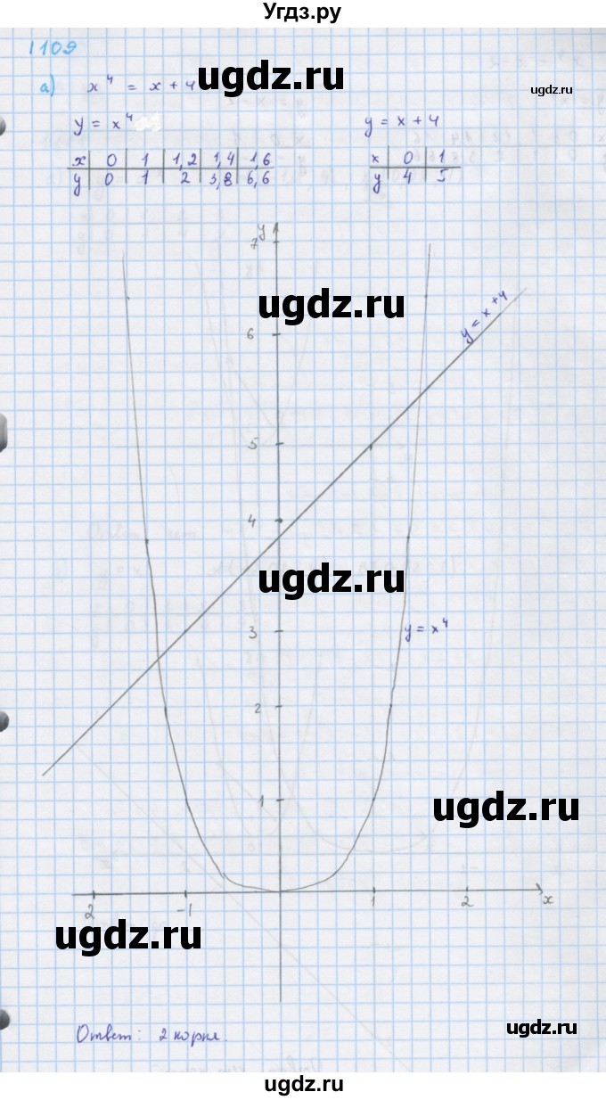 ГДЗ (Решебник к учебнику 2018) по алгебре 7 класс Ю.Н. Макарычев / упражнение / 1109