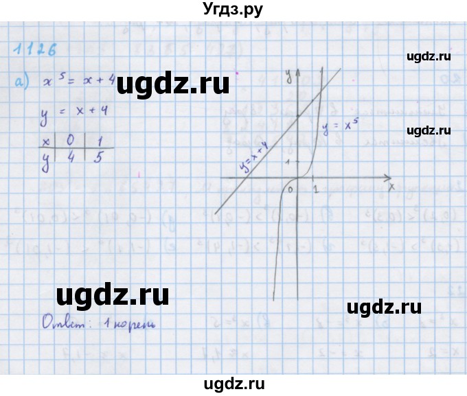 ГДЗ (Решебник к учебнику 2018) по алгебре 7 класс Ю.Н. Макарычев / упражнение / 1126