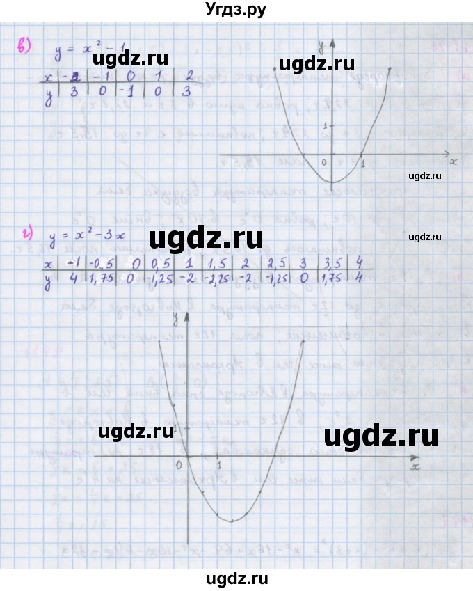 ГДЗ (Решебник к учебнику 2018) по алгебре 7 класс Ю.Н. Макарычев / упражнение / 1144(продолжение 2)