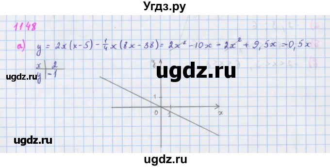 ГДЗ (Решебник к учебнику 2018) по алгебре 7 класс Ю.Н. Макарычев / упражнение / 1148