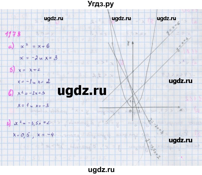 ГДЗ (Решебник к учебнику 2018) по алгебре 7 класс Ю.Н. Макарычев / упражнение / 1178