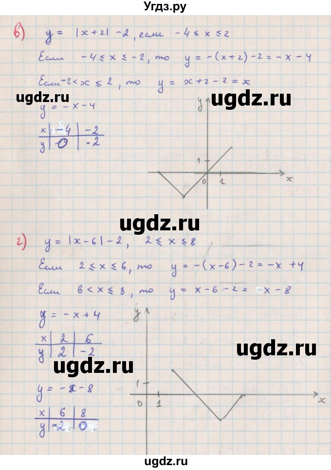 ГДЗ (Решебник к учебнику 2018) по алгебре 7 класс Ю.Н. Макарычев / упражнение / 1399(продолжение 3)