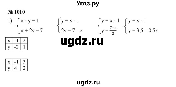 ГДЗ (Решебник №1 к учебнику 2016) по алгебре 7 класс А. Г. Мерзляк / номер / 1010