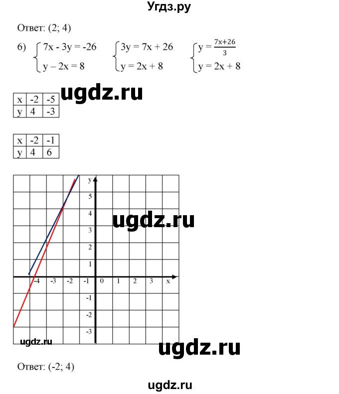 ГДЗ (Решебник №1 к учебнику 2016) по алгебре 7 класс А. Г. Мерзляк / номер / 1010(продолжение 5)