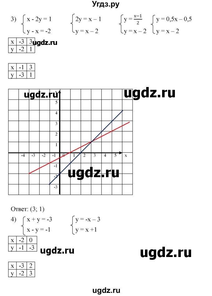 ГДЗ (Решебник №1 к учебнику 2016) по алгебре 7 класс А. Г. Мерзляк / номер / 1011(продолжение 3)