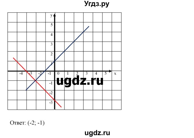 ГДЗ (Решебник №1 к учебнику 2016) по алгебре 7 класс А. Г. Мерзляк / номер / 1011(продолжение 4)