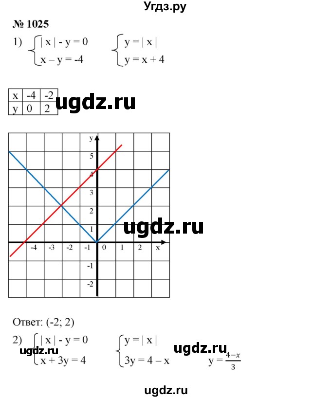 ГДЗ (Решебник №1 к учебнику 2016) по алгебре 7 класс А. Г. Мерзляк / номер / 1025