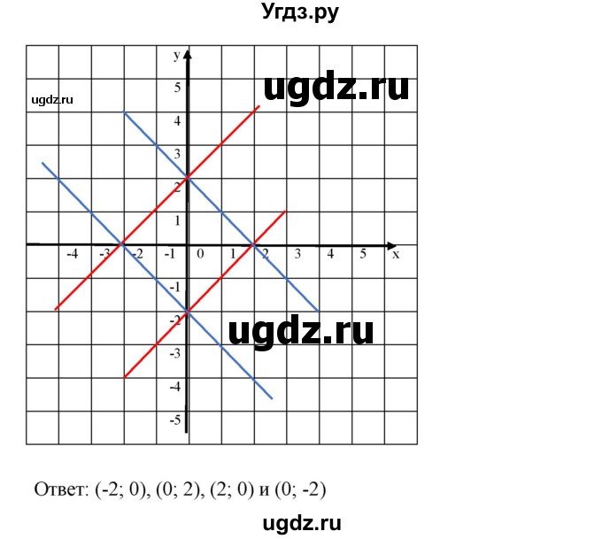 ГДЗ (Решебник №1 к учебнику 2016) по алгебре 7 класс А. Г. Мерзляк / номер / 1026(продолжение 4)