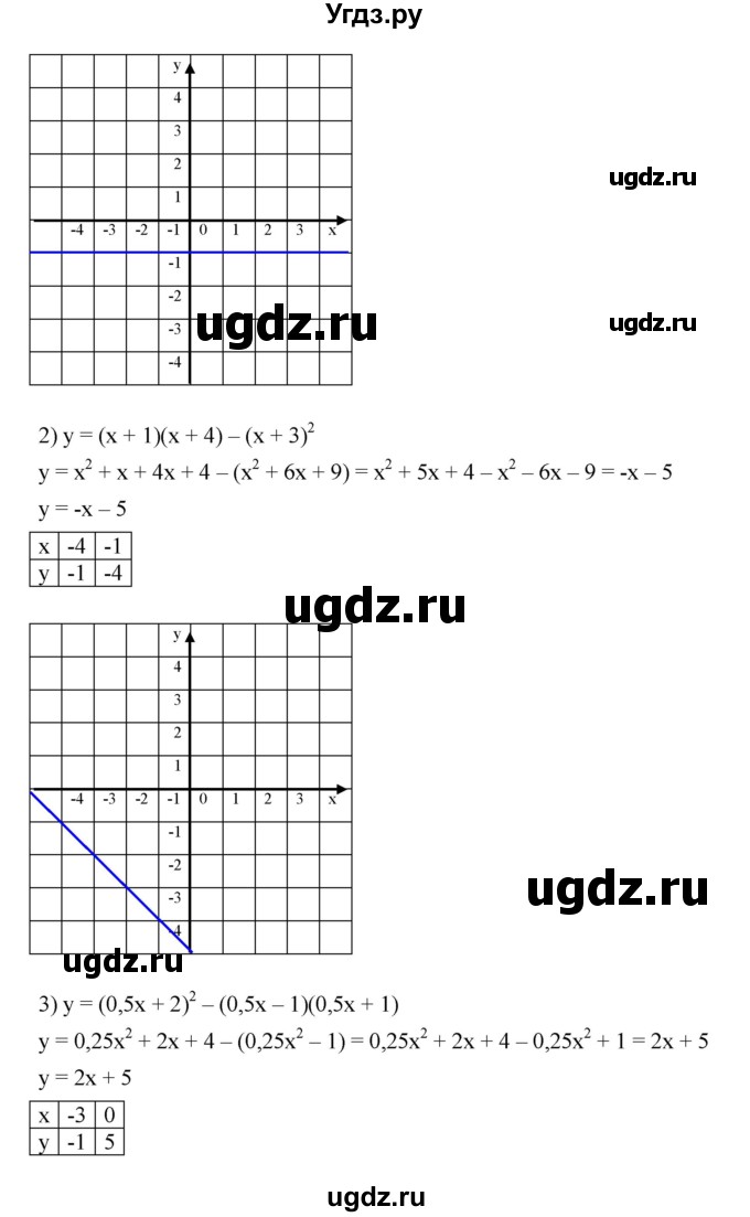 ГДЗ (Решебник №1 к учебнику 2016) по алгебре 7 класс А. Г. Мерзляк / номер / 1129(продолжение 2)