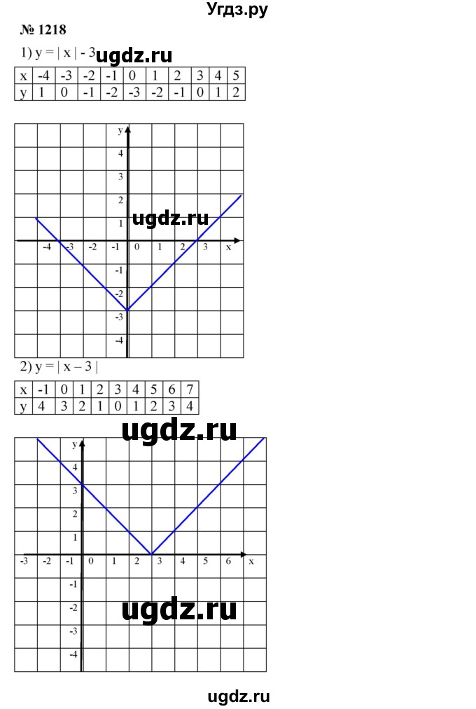 ГДЗ (Решебник №1 к учебнику 2016) по алгебре 7 класс А. Г. Мерзляк / номер / 1218