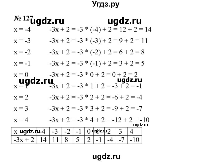 ГДЗ (Решебник №1 к учебнику 2016) по алгебре 7 класс А. Г. Мерзляк / номер / 127