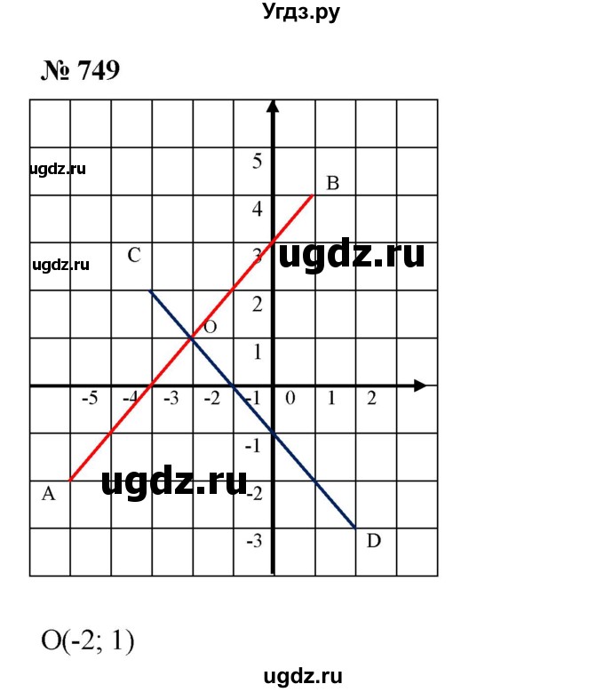 ГДЗ (Решебник №1 к учебнику 2016) по алгебре 7 класс А. Г. Мерзляк / номер / 749
