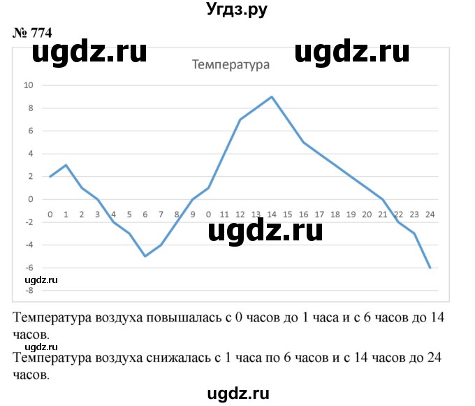 ГДЗ (Решебник №1 к учебнику 2016) по алгебре 7 класс А. Г. Мерзляк / номер / 774