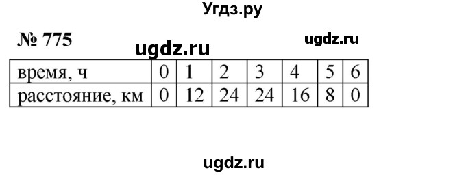 ГДЗ (Решебник №1 к учебнику 2016) по алгебре 7 класс А. Г. Мерзляк / номер / 775