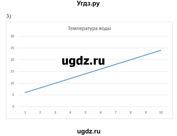 ГДЗ (Решебник №1 к учебнику 2016) по алгебре 7 класс А. Г. Мерзляк / номер / 777(продолжение 2)