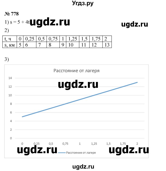 ГДЗ (Решебник №1 к учебнику 2016) по алгебре 7 класс А. Г. Мерзляк / номер / 778