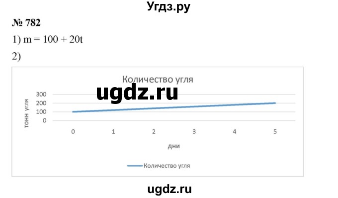 ГДЗ (Решебник №1 к учебнику 2016) по алгебре 7 класс А. Г. Мерзляк / номер / 782