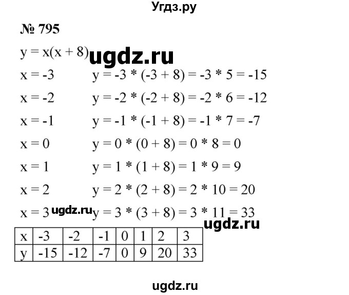 ГДЗ (Решебник №1 к учебнику 2016) по алгебре 7 класс А. Г. Мерзляк / номер / 795