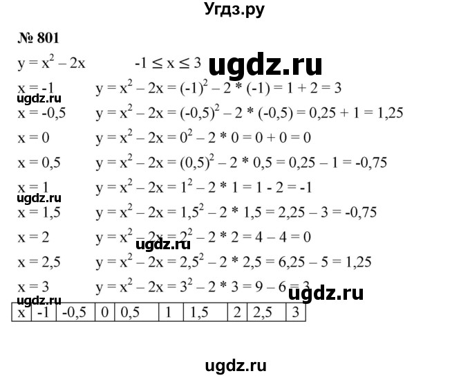 ГДЗ (Решебник №1 к учебнику 2016) по алгебре 7 класс А. Г. Мерзляк / номер / 801