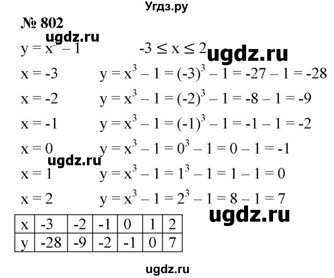 ГДЗ (Решебник №1 к учебнику 2016) по алгебре 7 класс А. Г. Мерзляк / номер / 802