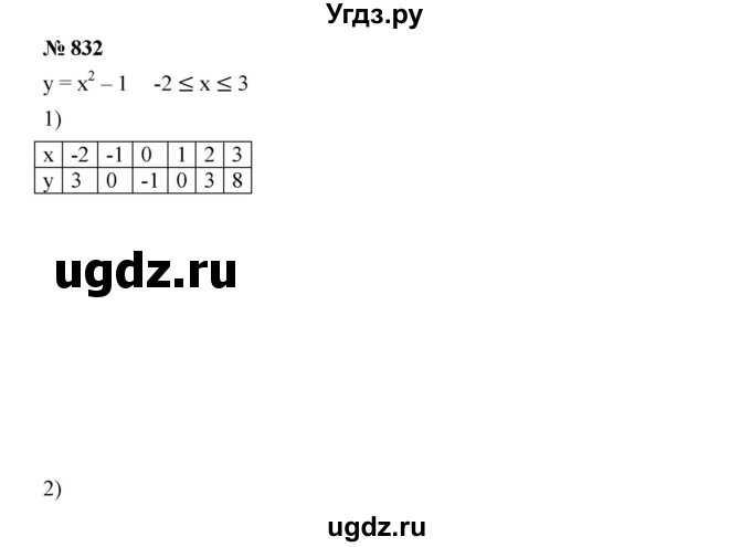 ГДЗ (Решебник №1 к учебнику 2016) по алгебре 7 класс А. Г. Мерзляк / номер / 832