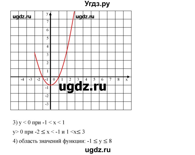 ГДЗ (Решебник №1 к учебнику 2016) по алгебре 7 класс А. Г. Мерзляк / номер / 832(продолжение 2)