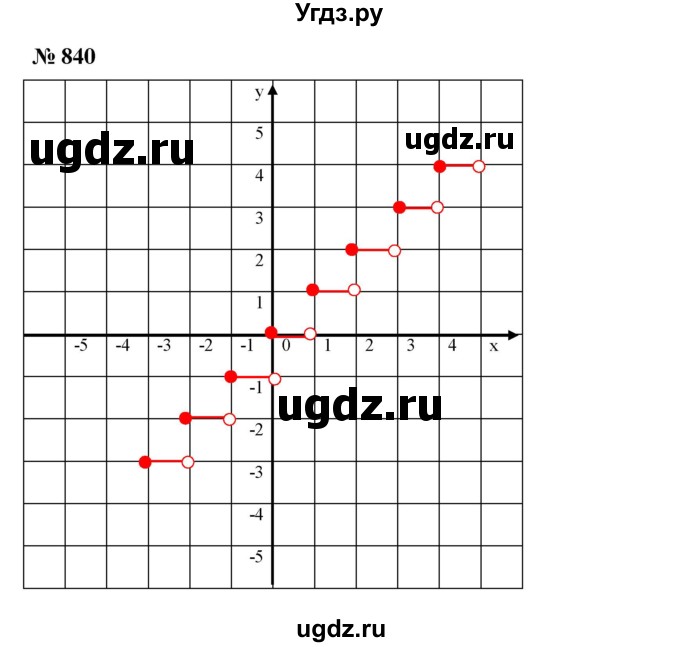 ГДЗ (Решебник №1 к учебнику 2016) по алгебре 7 класс А. Г. Мерзляк / номер / 840