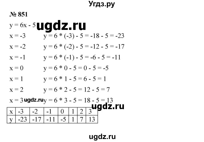 ГДЗ (Решебник №1 к учебнику 2016) по алгебре 7 класс А. Г. Мерзляк / номер / 851