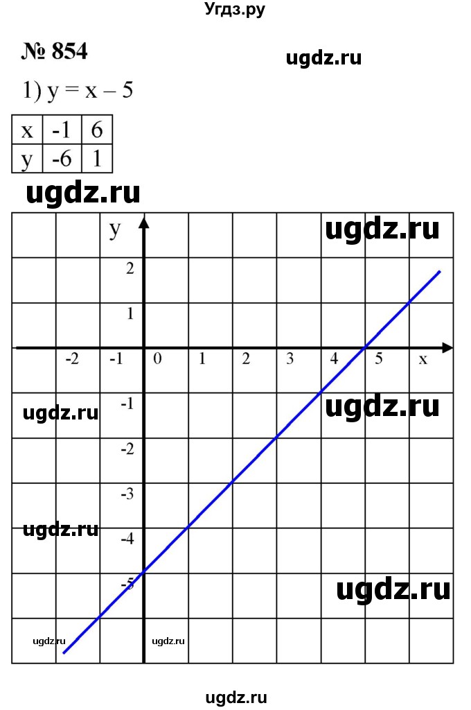 ГДЗ (Решебник №1 к учебнику 2016) по алгебре 7 класс А. Г. Мерзляк / номер / 854