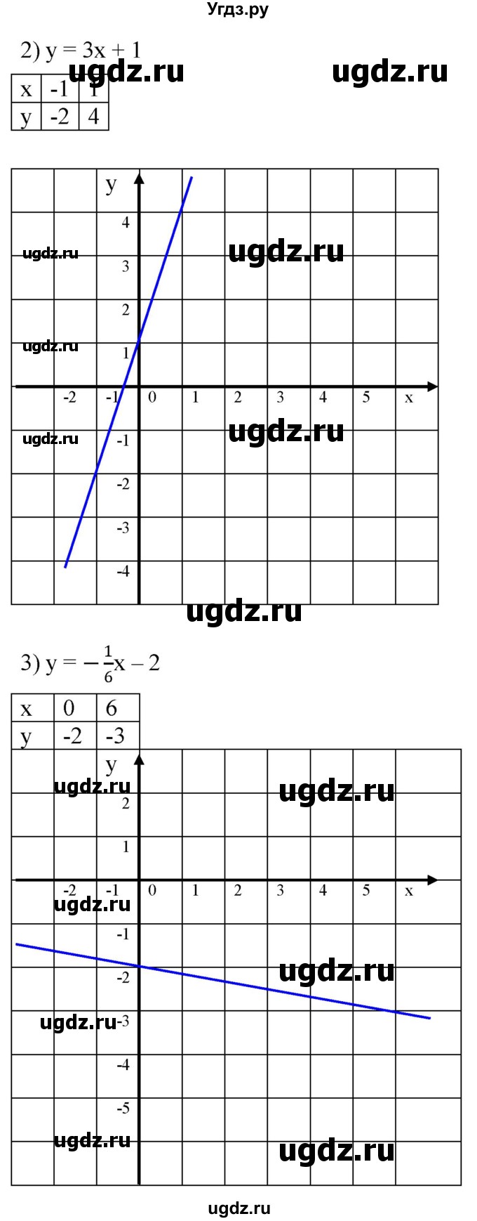 ГДЗ (Решебник №1 к учебнику 2016) по алгебре 7 класс А. Г. Мерзляк / номер / 854(продолжение 2)