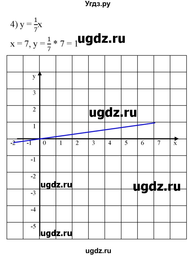 ГДЗ (Решебник №1 к учебнику 2016) по алгебре 7 класс А. Г. Мерзляк / номер / 858(продолжение 3)