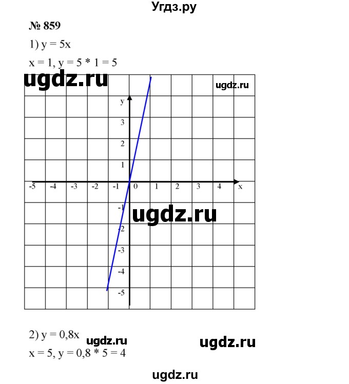 ГДЗ (Решебник №1 к учебнику 2016) по алгебре 7 класс А. Г. Мерзляк / номер / 859