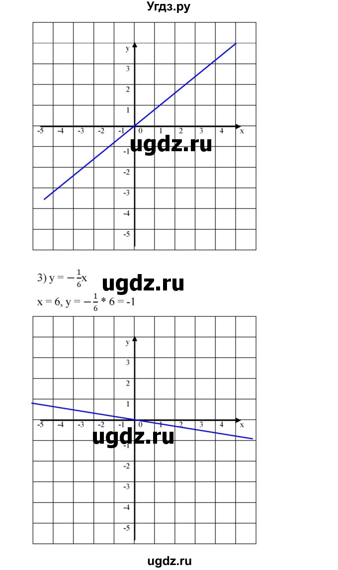 ГДЗ (Решебник №1 к учебнику 2016) по алгебре 7 класс А. Г. Мерзляк / номер / 859(продолжение 2)