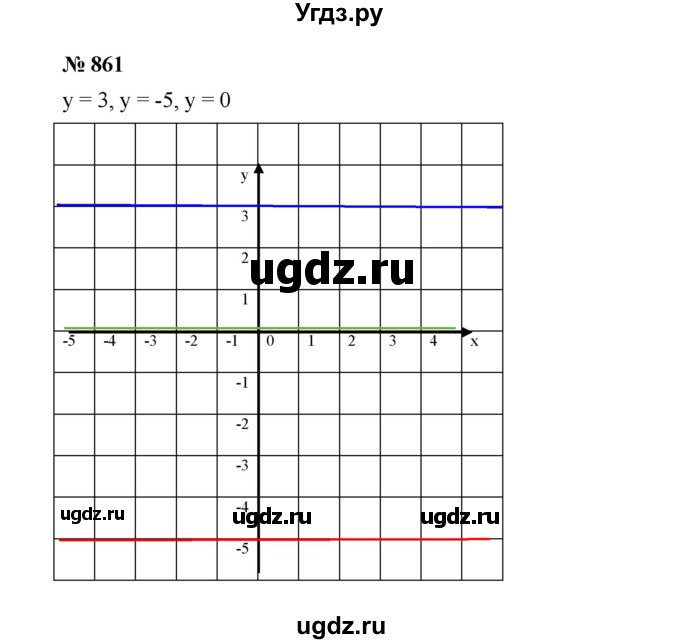 ГДЗ (Решебник №1 к учебнику 2016) по алгебре 7 класс А. Г. Мерзляк / номер / 861