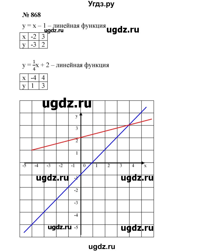 ГДЗ (Решебник №1 к учебнику 2016) по алгебре 7 класс А. Г. Мерзляк / номер / 868