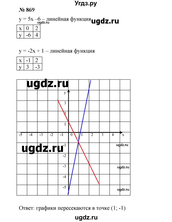 ГДЗ (Решебник №1 к учебнику 2016) по алгебре 7 класс А. Г. Мерзляк / номер / 869