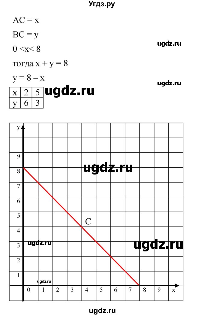 ГДЗ (Решебник №1 к учебнику 2016) по алгебре 7 класс А. Г. Мерзляк / номер / 891(продолжение 2)
