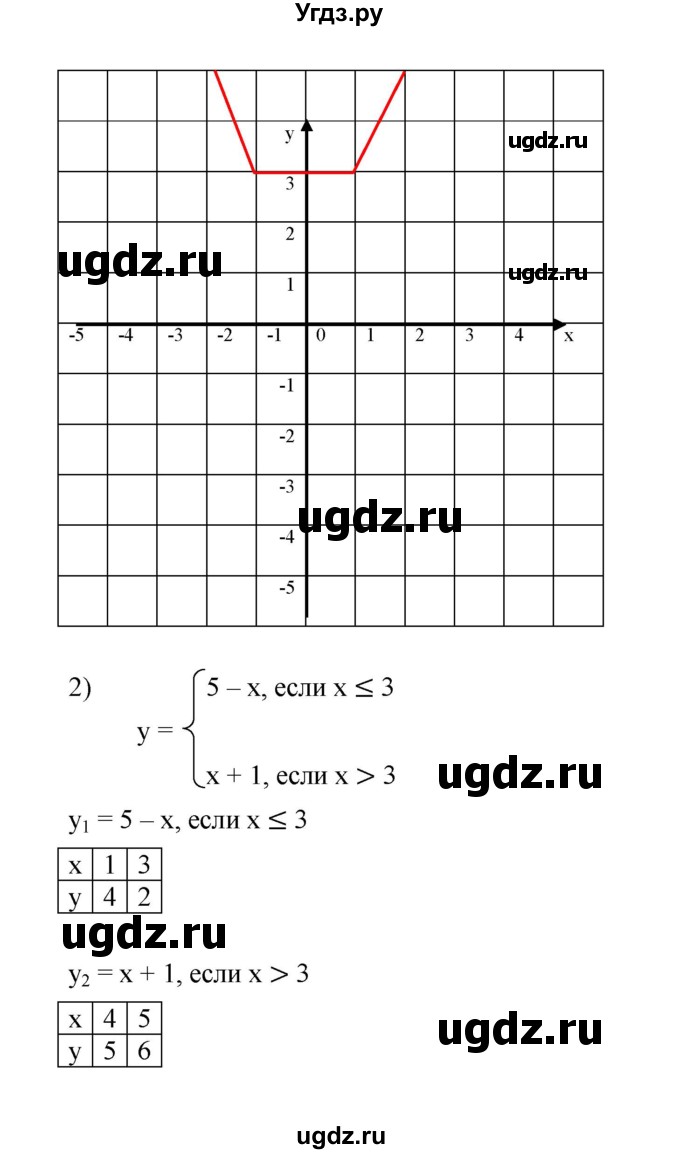 ГДЗ (Решебник №1 к учебнику 2016) по алгебре 7 класс А. Г. Мерзляк / номер / 894(продолжение 2)