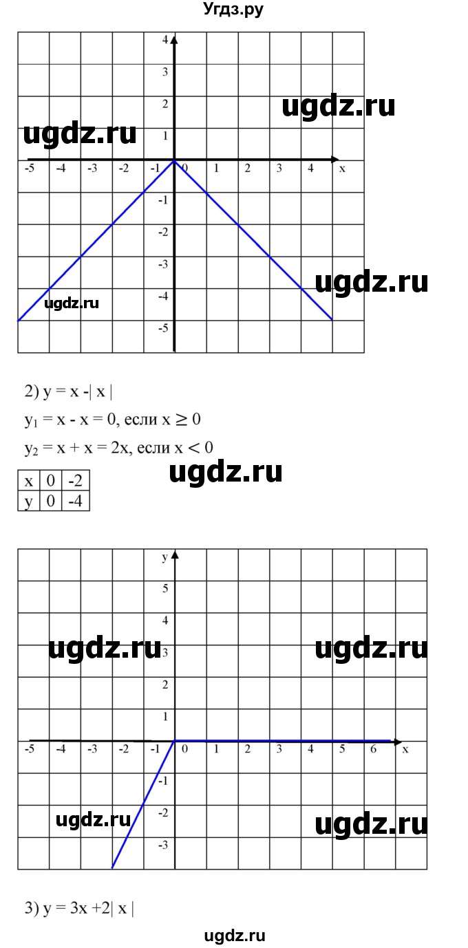 ГДЗ (Решебник №1 к учебнику 2016) по алгебре 7 класс А. Г. Мерзляк / номер / 896(продолжение 2)