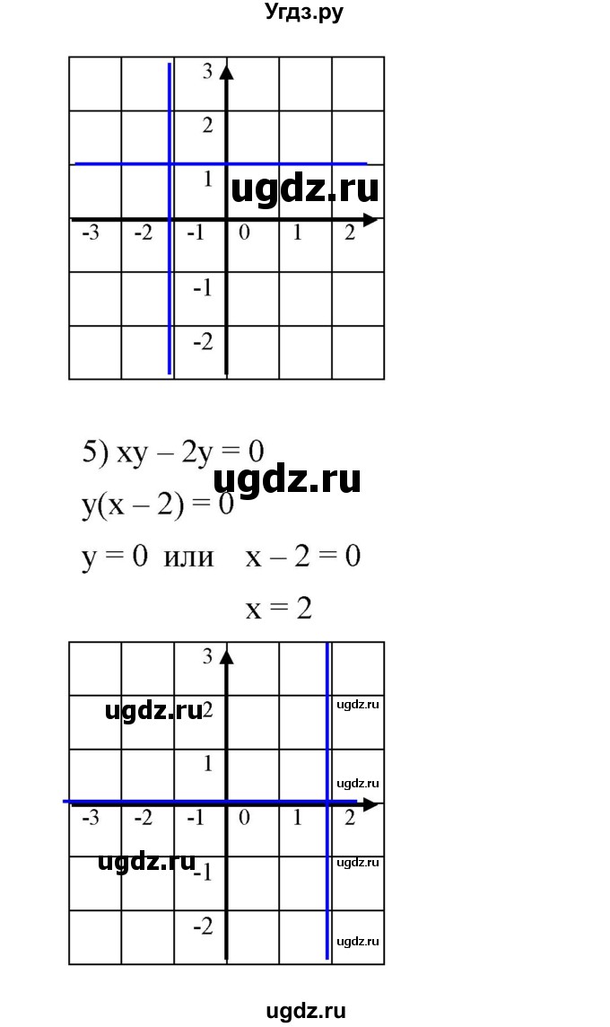 ГДЗ (Решебник №1 к учебнику 2016) по алгебре 7 класс А. Г. Мерзляк / номер / 932(продолжение 3)