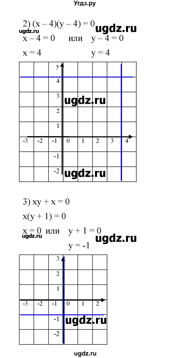 ГДЗ (Решебник №1 к учебнику 2016) по алгебре 7 класс А. Г. Мерзляк / номер / 933(продолжение 2)