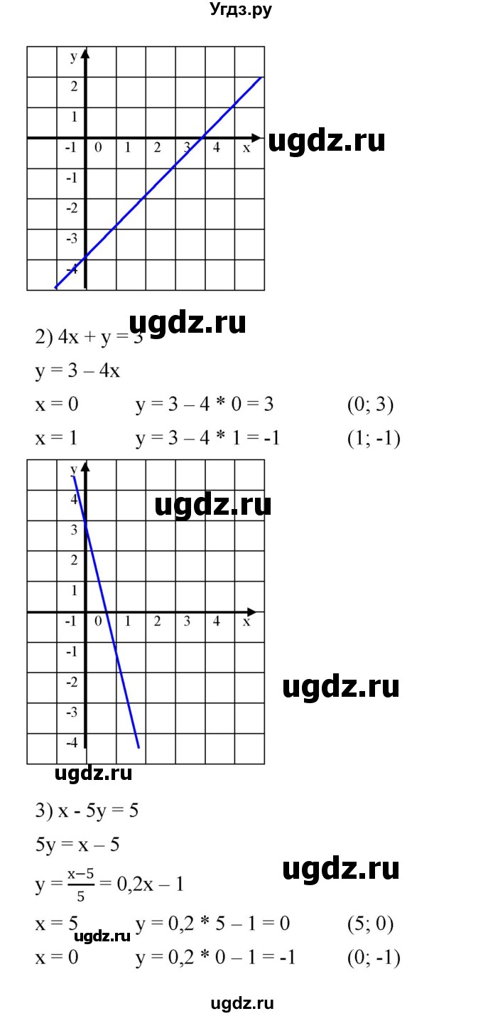 ГДЗ (Решебник №1 к учебнику 2016) по алгебре 7 класс А. Г. Мерзляк / номер / 961(продолжение 2)