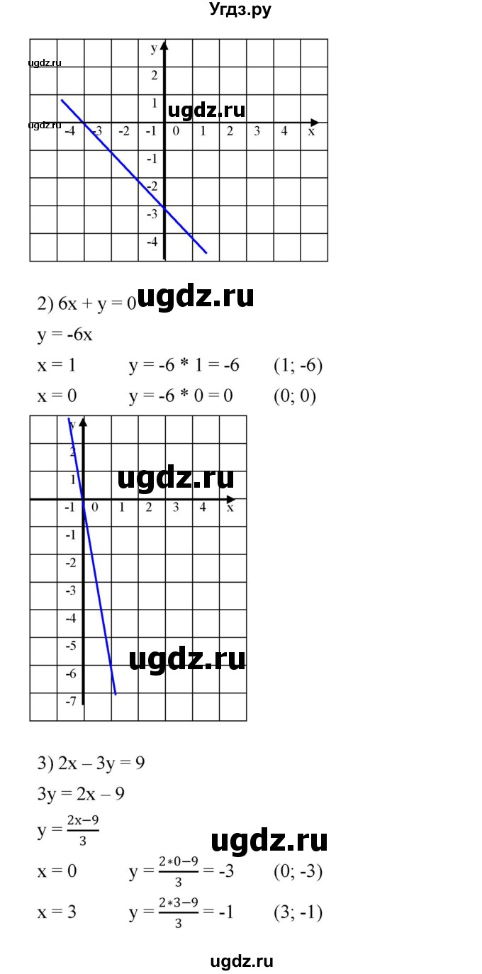 ГДЗ (Решебник №1 к учебнику 2016) по алгебре 7 класс А. Г. Мерзляк / номер / 962(продолжение 2)