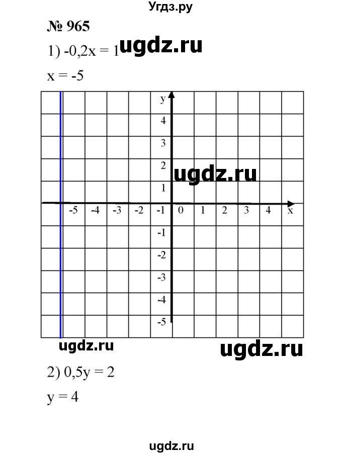 ГДЗ (Решебник №1 к учебнику 2016) по алгебре 7 класс А. Г. Мерзляк / номер / 965