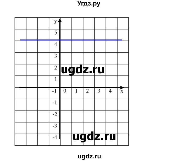 ГДЗ (Решебник №1 к учебнику 2016) по алгебре 7 класс А. Г. Мерзляк / номер / 965(продолжение 2)