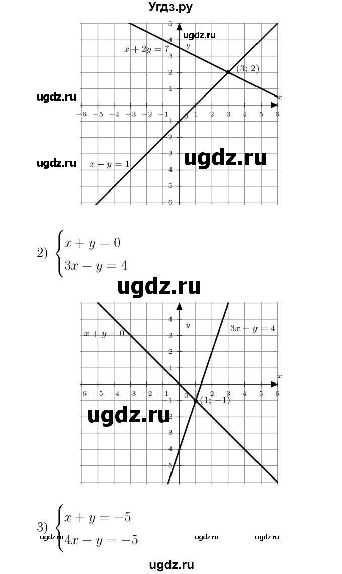ГДЗ (Решебник №3 к учебнику 2016) по алгебре 7 класс А. Г. Мерзляк / номер / 1010(продолжение 2)