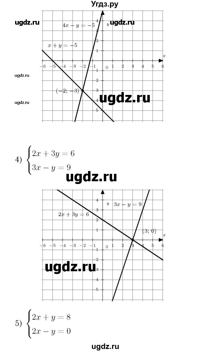 ГДЗ (Решебник №3 к учебнику 2016) по алгебре 7 класс А. Г. Мерзляк / номер / 1010(продолжение 3)