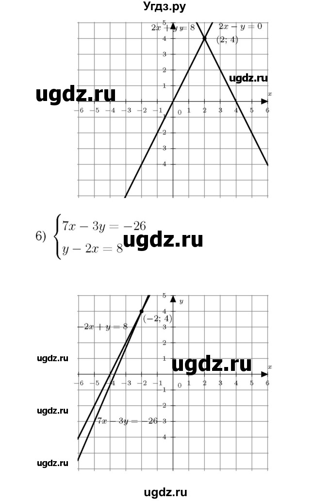 ГДЗ (Решебник №3 к учебнику 2016) по алгебре 7 класс А. Г. Мерзляк / номер / 1010(продолжение 4)