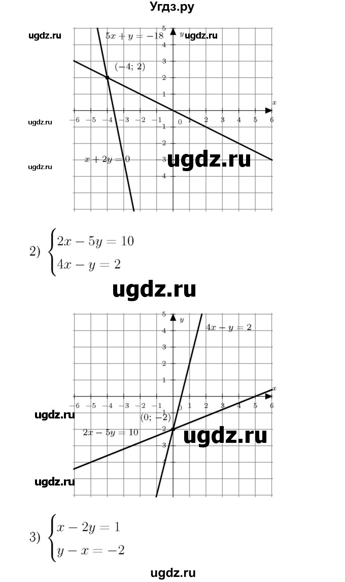 ГДЗ (Решебник №3 к учебнику 2016) по алгебре 7 класс А. Г. Мерзляк / номер / 1011(продолжение 2)