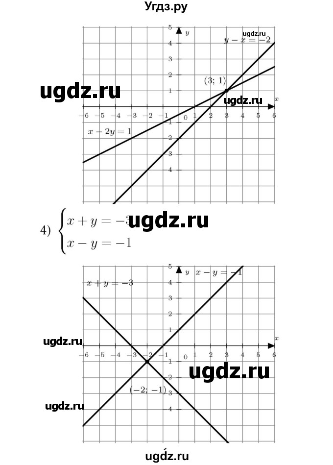 ГДЗ (Решебник №3 к учебнику 2016) по алгебре 7 класс А. Г. Мерзляк / номер / 1011(продолжение 3)